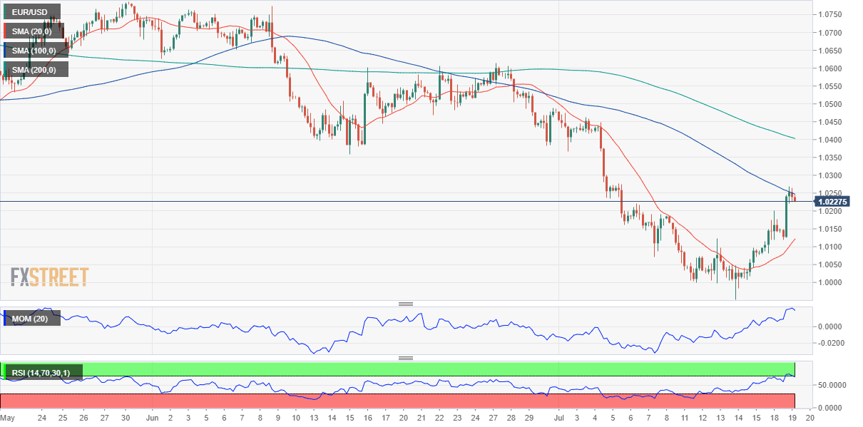 欧元 美元 USD EUR FX forex 外汇 金融 交易 投资.png