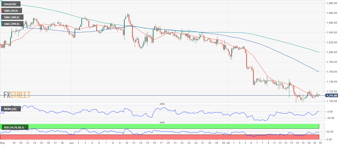 黄金 GOLD 美元 USD XAU FX forex 外汇 金融 交易 投资.png