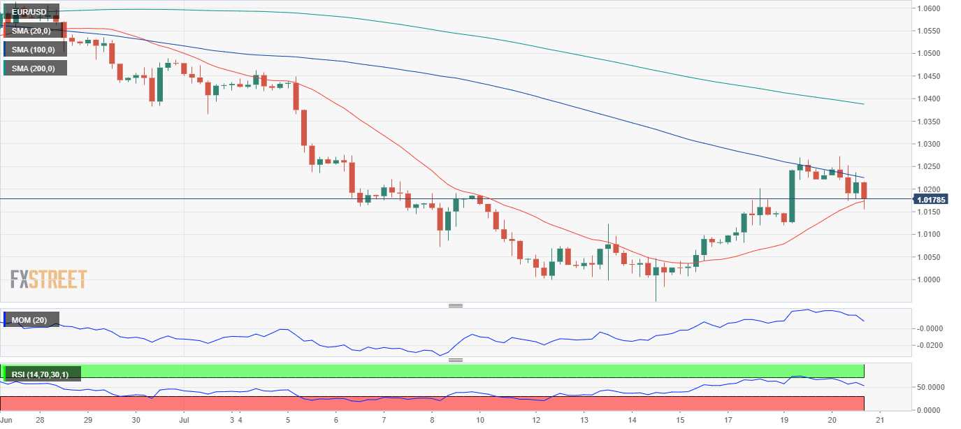 欧元 美元 USD EUR FX forex 外汇 金融 交易 投资.png