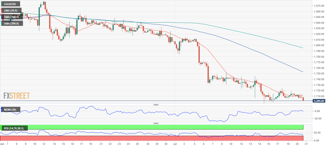 黄金 GOLD 美元 USD XAU FX forex 外汇 金融 交易 投资.png