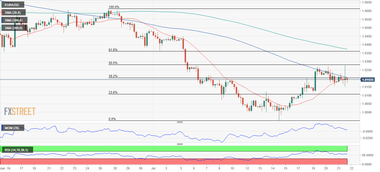 欧元 美元 USD EUR FX forex 外汇 金融 交易 投资.png