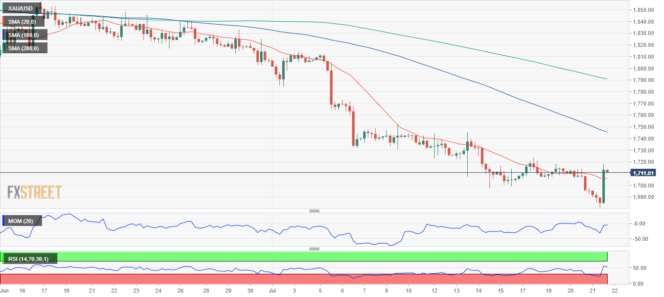 黄金 GOLD 美元 USD XAU FX forex 外汇 金融 交易 投资.png