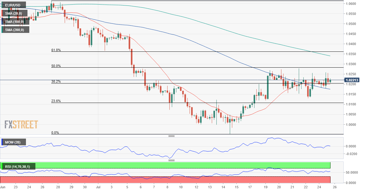 欧元 美元 USD EUR FX forex 外汇 金融 交易 投资.png