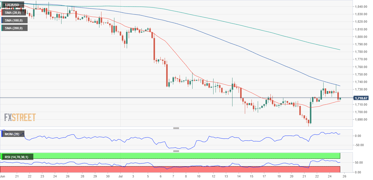 黄金 GOLD 美元 USD XAU FX forex 外汇 金融 交易 投资.png