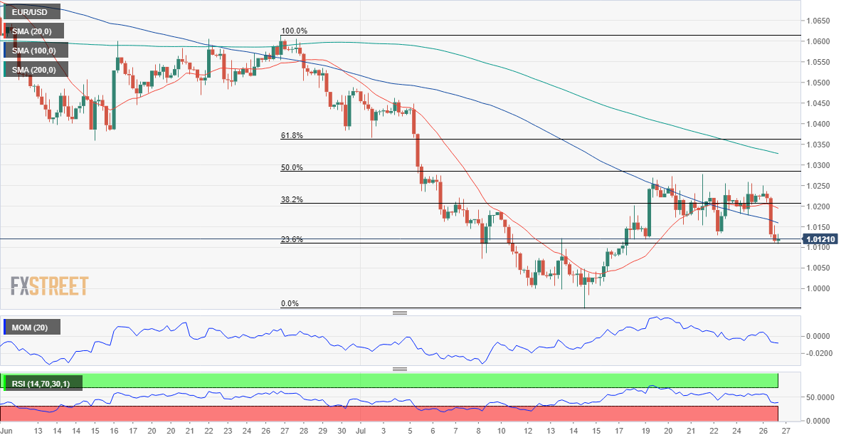 欧元 美元 USD EUR FX forex 外汇 金融 交易 投资.png