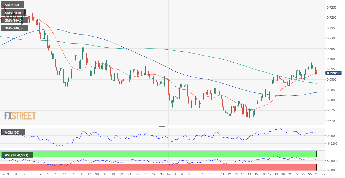 澳元 AUD 外汇 FX 美元 澳洲 美国 交易.png