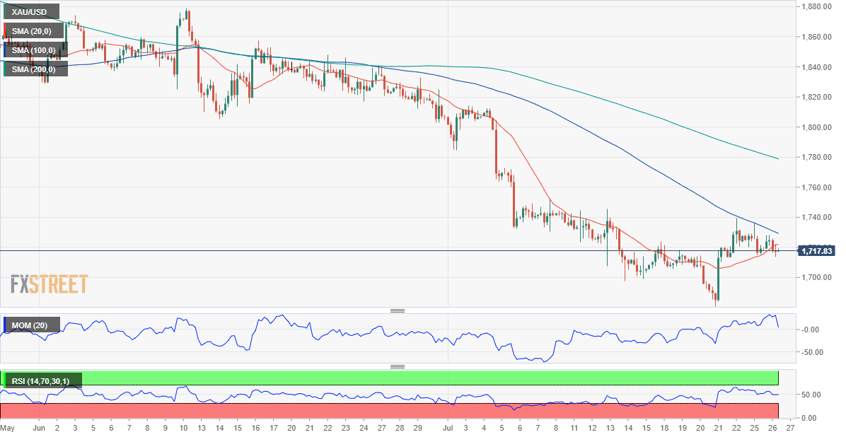 黄金 GOLD 美元 USD XAU FX forex 外汇 金融 交易 投资.png