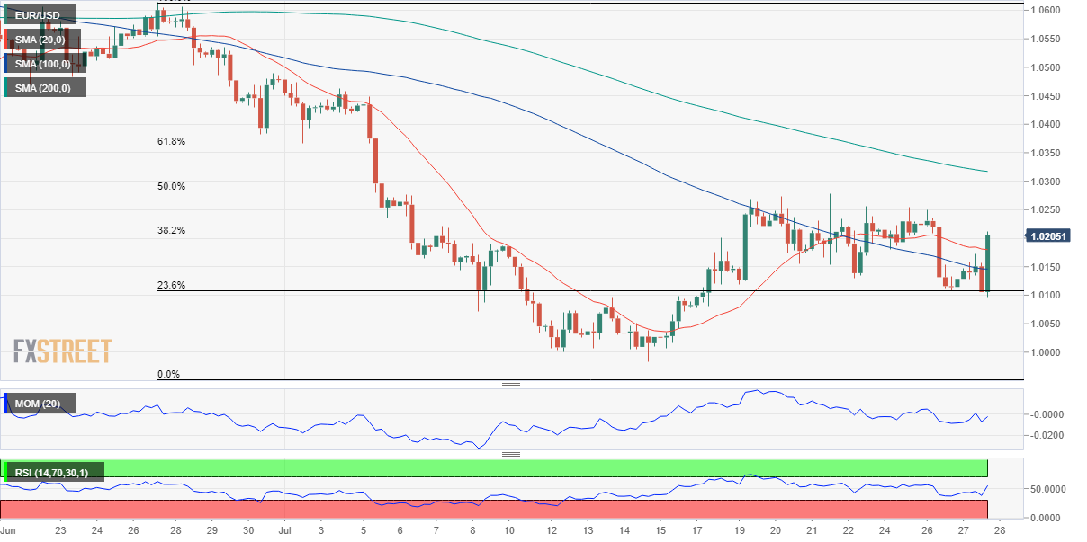 欧元 美元 USD EUR FX forex 外汇 金融 交易 投资.png