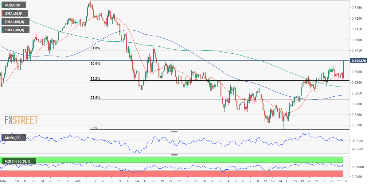 澳元 AUD 外汇 FX 美元 澳洲 美国 交易.png