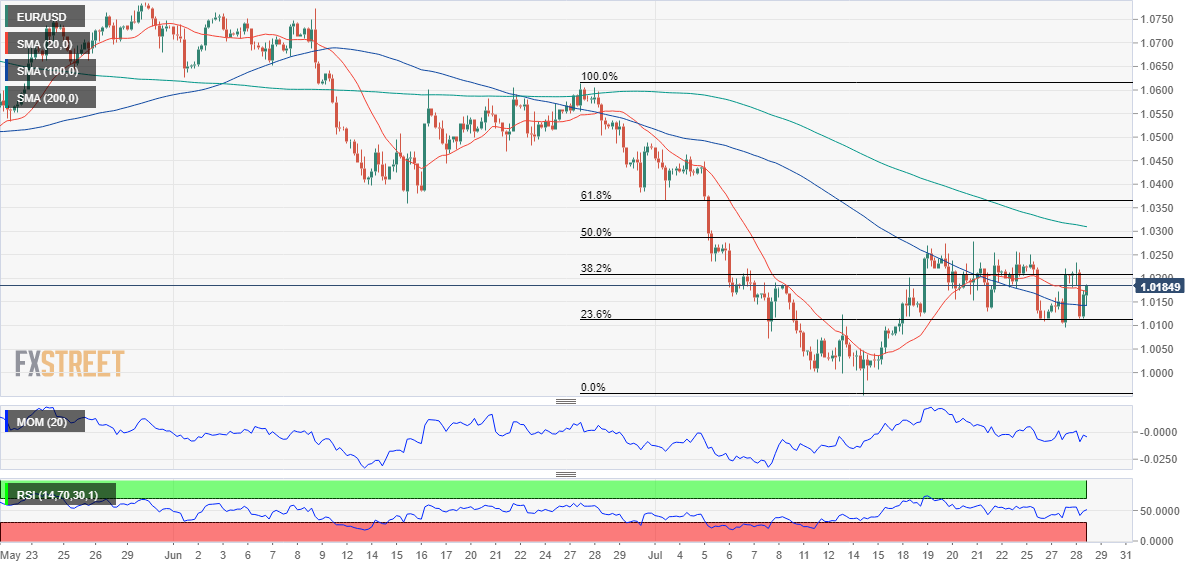 欧元 美元 USD EUR FX forex 外汇 金融 交易 投资.png