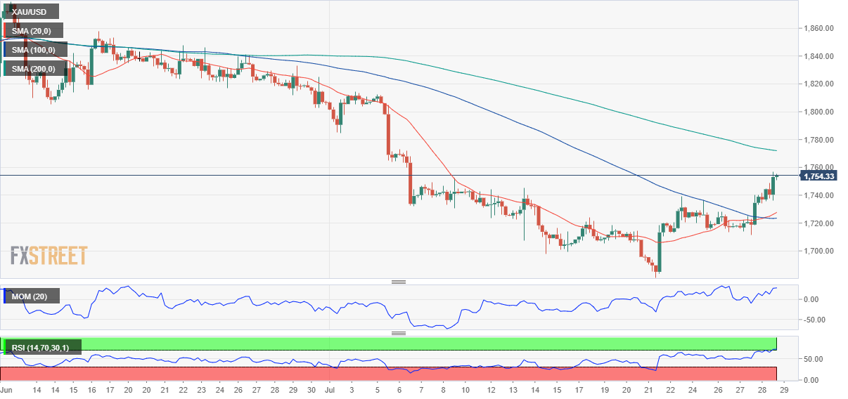 黄金 GOLD 美元 USD XAU FX forex 外汇 金融 交易 投资.png