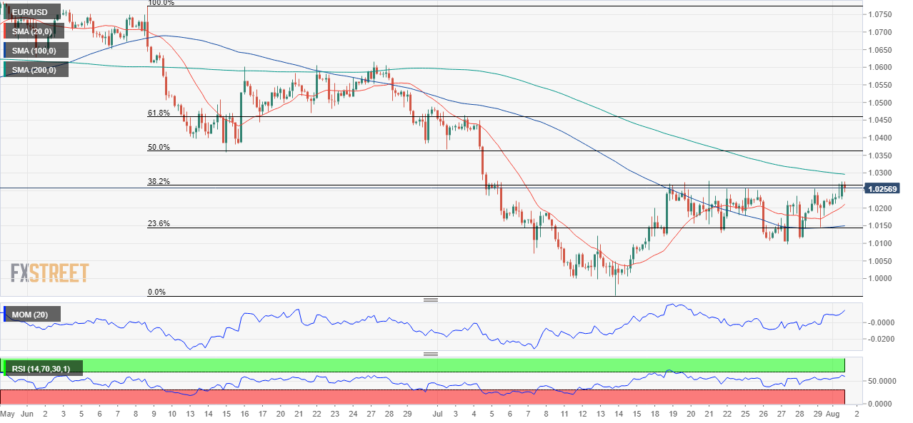 欧元 美元 USD EUR FX forex 外汇 金融 交易 投资.png