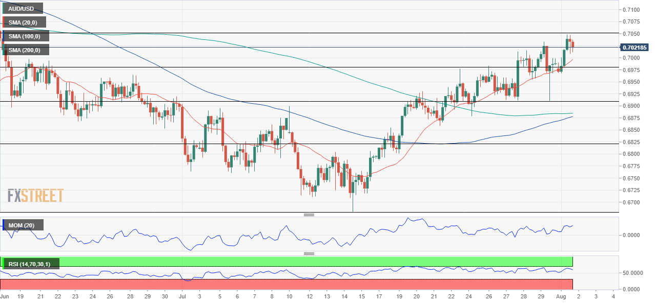 澳元 AUD 外汇 FX 美元 澳洲 美国 交易.png