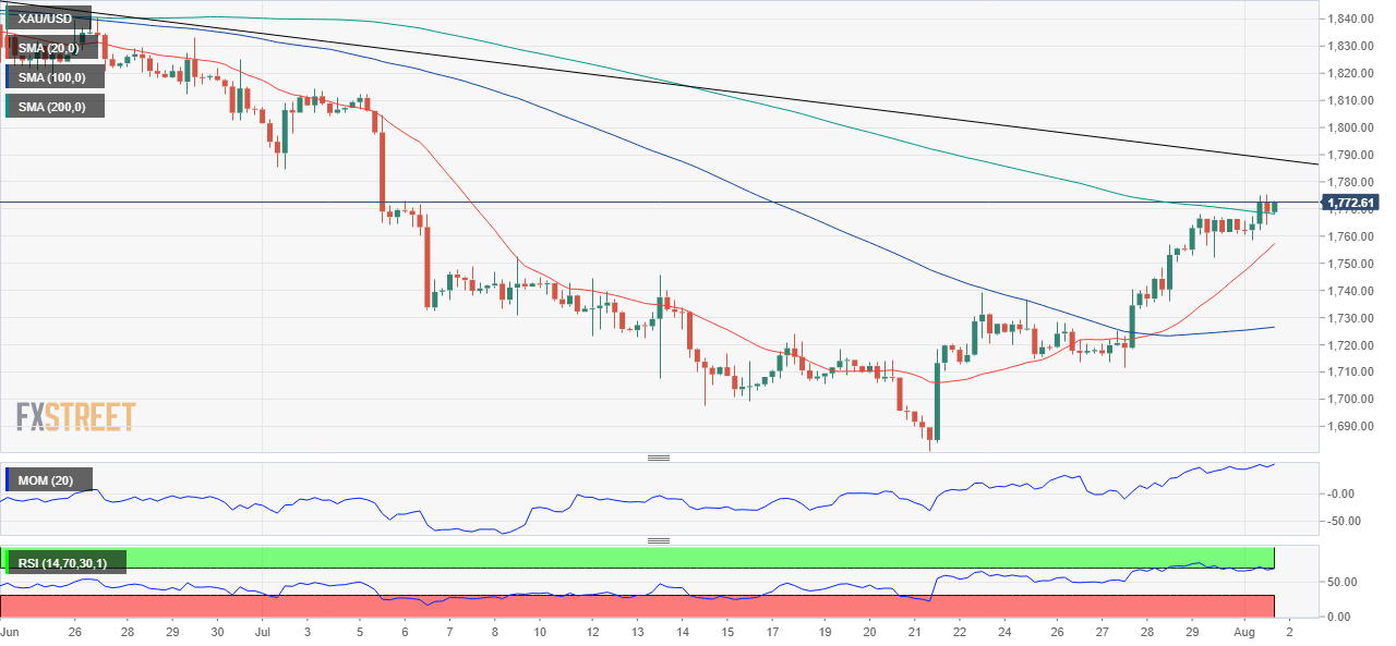 黄金 GOLD 美元 USD XAU FX forex 外汇 金融 交易 投资.png