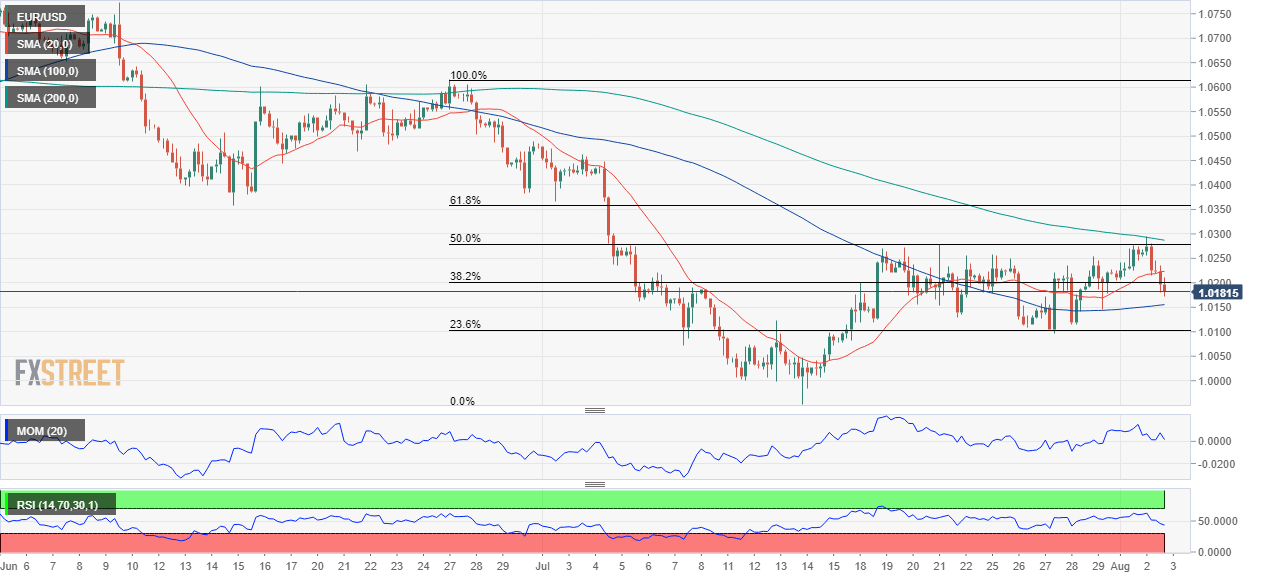 欧元 美元 USD EUR FX forex 外汇 金融 交易 投资.png