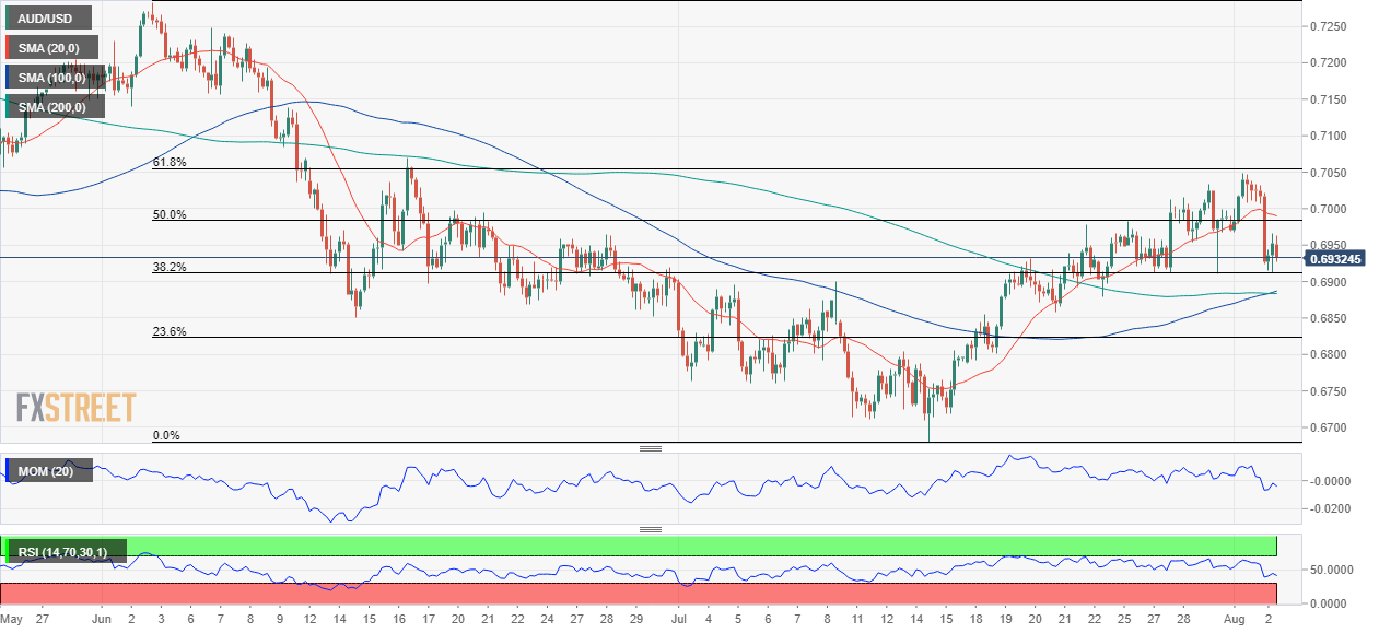 澳元 AUD 外汇 FX 美元 澳洲 美国 交易.png