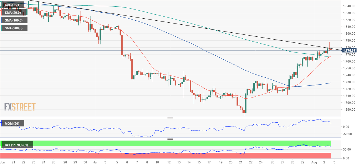 黄金 GOLD 美元 USD XAU FX forex 外汇 金融 交易 投资.png