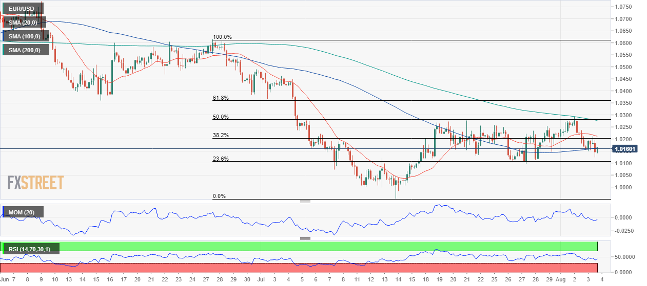 欧元 美元 USD EUR FX forex 外汇 金融 交易 投资.png