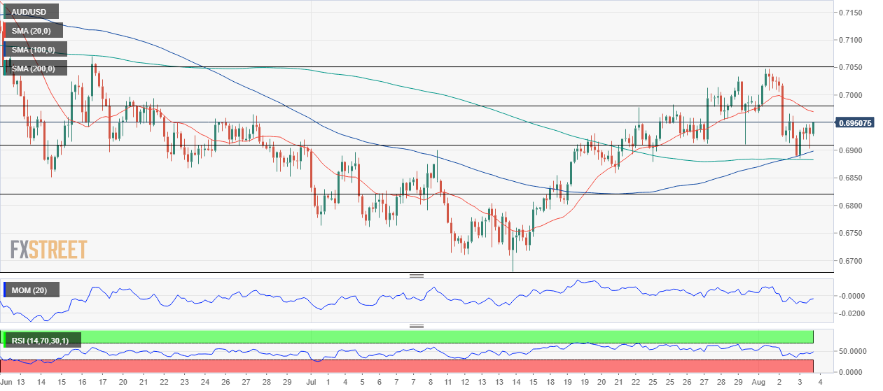 澳元 AUD 外汇 FX 美元 澳洲 美国 交易.png