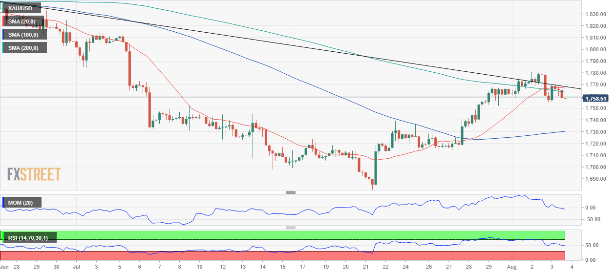 黄金 GOLD 美元 USD XAU FX forex 外汇 金融 交易 投资.png