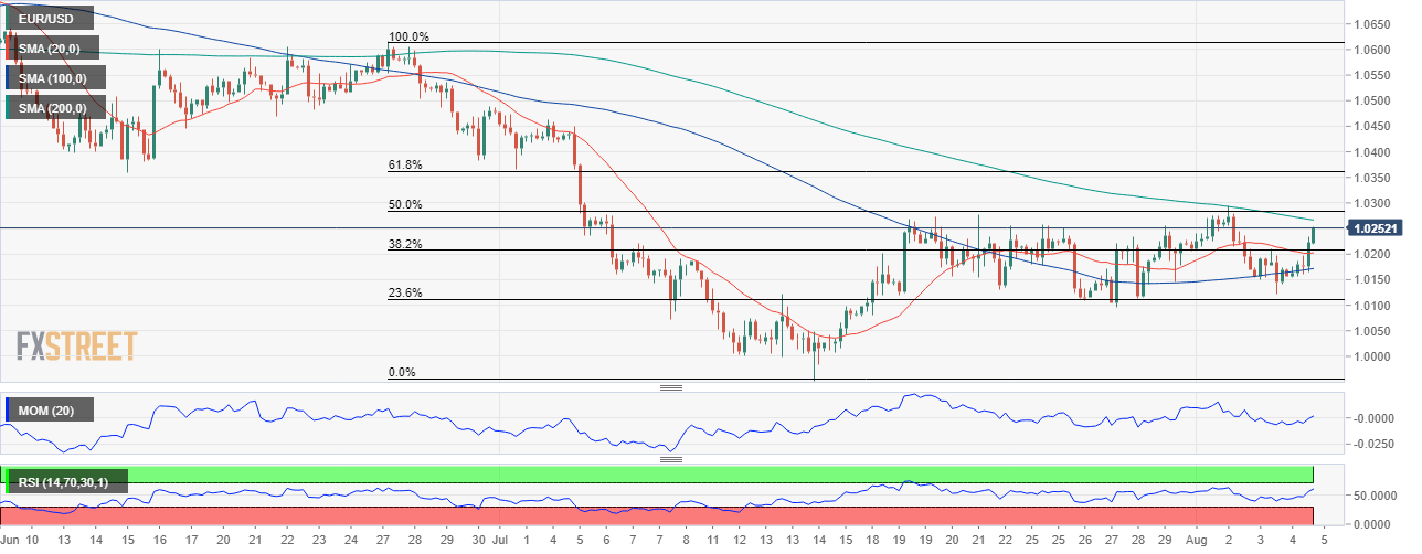 欧元 美元 USD EUR FX forex 外汇 金融 交易 投资.png