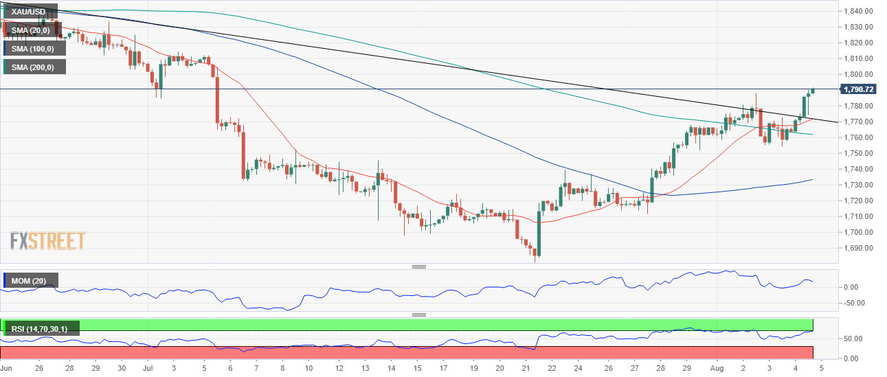 黄金 GOLD 美元 USD XAU FX forex 外汇 金融 交易 投资.png