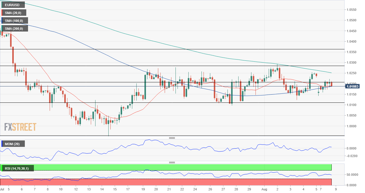 欧元 美元 USD EUR FX forex 外汇 金融 交易 投资.png