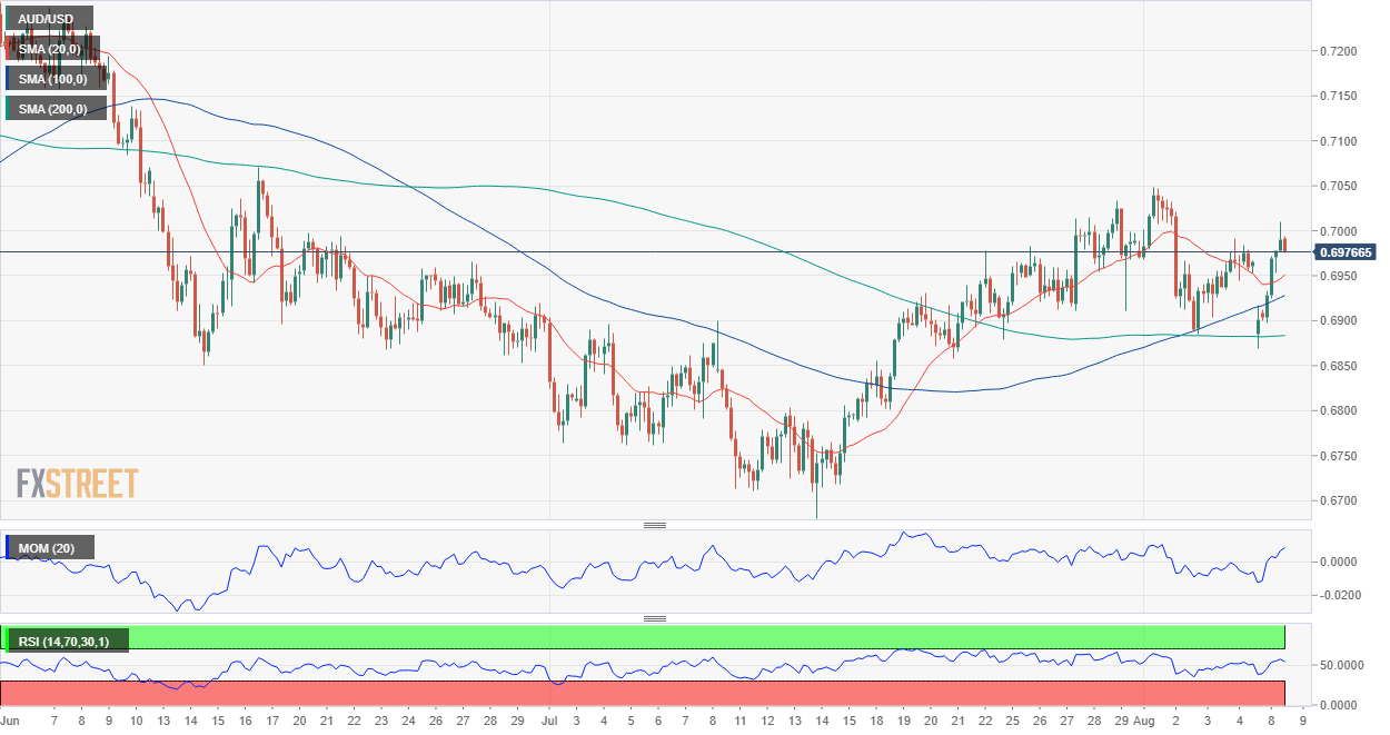 澳元 AUD 外汇 FX 美元 澳洲 美国 交易.png