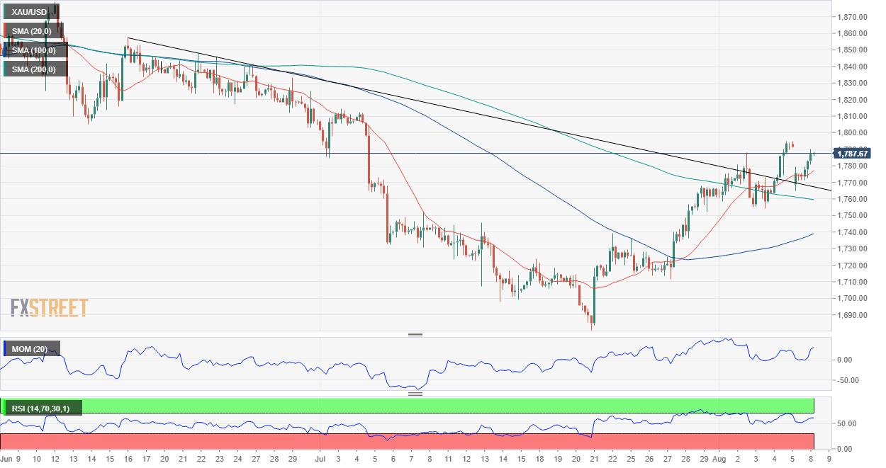 黄金 GOLD 美元 USD XAU FX forex 外汇 金融 交易 投资.png