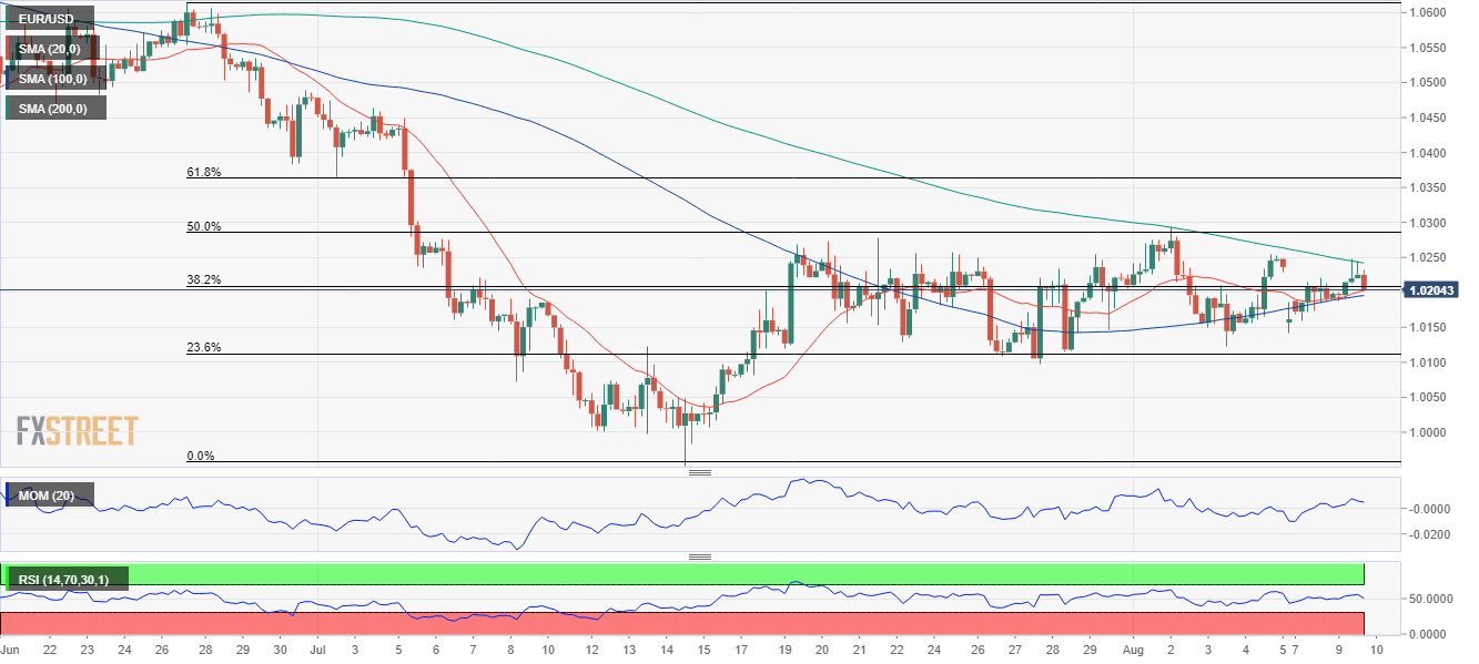 欧元 美元 USD EUR FX forex 外汇 金融 交易 投资.png