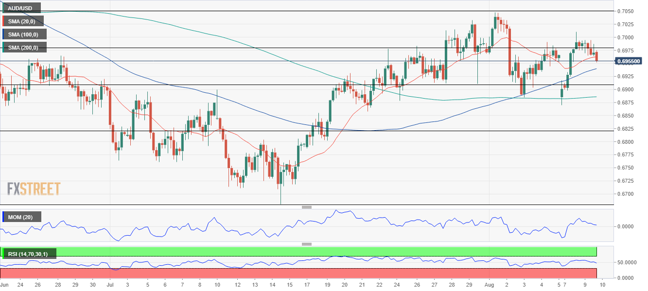 澳元 AUD 外汇 FX 美元 澳洲 美国 交易.png