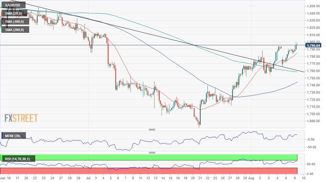 黄金 GOLD 美元 USD XAU FX forex 外汇 金融 交易 投资.png