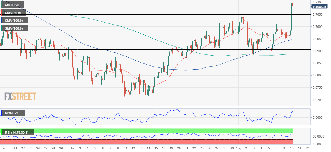 澳元 AUD 外汇 FX 美元 澳洲 美国 交易.png