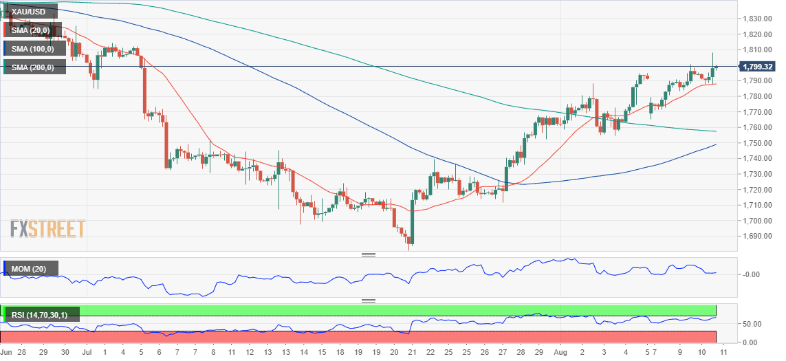 黄金 GOLD 美元 USD XAU FX forex 外汇 金融 交易 投资.png