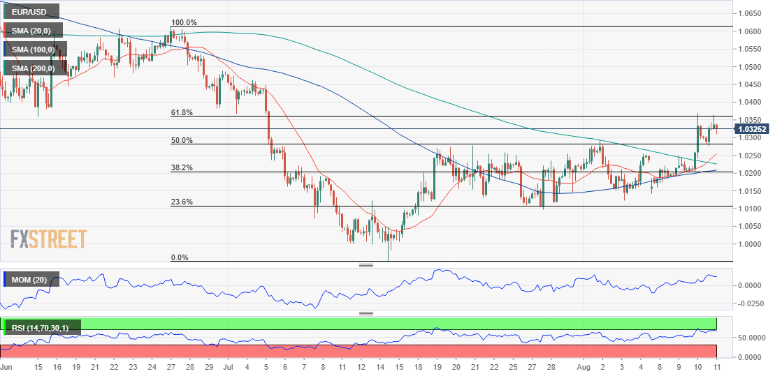 欧元 美元 USD EUR FX forex 外汇 金融 交易 投资.png