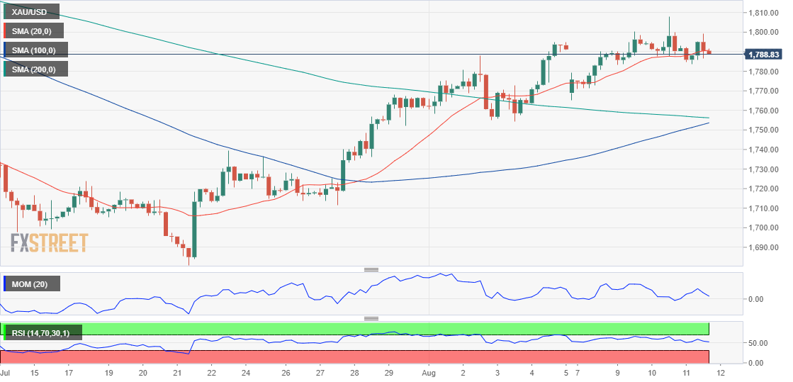 黄金 GOLD 美元 USD XAU FX forex 外汇 金融 交易 投资.png