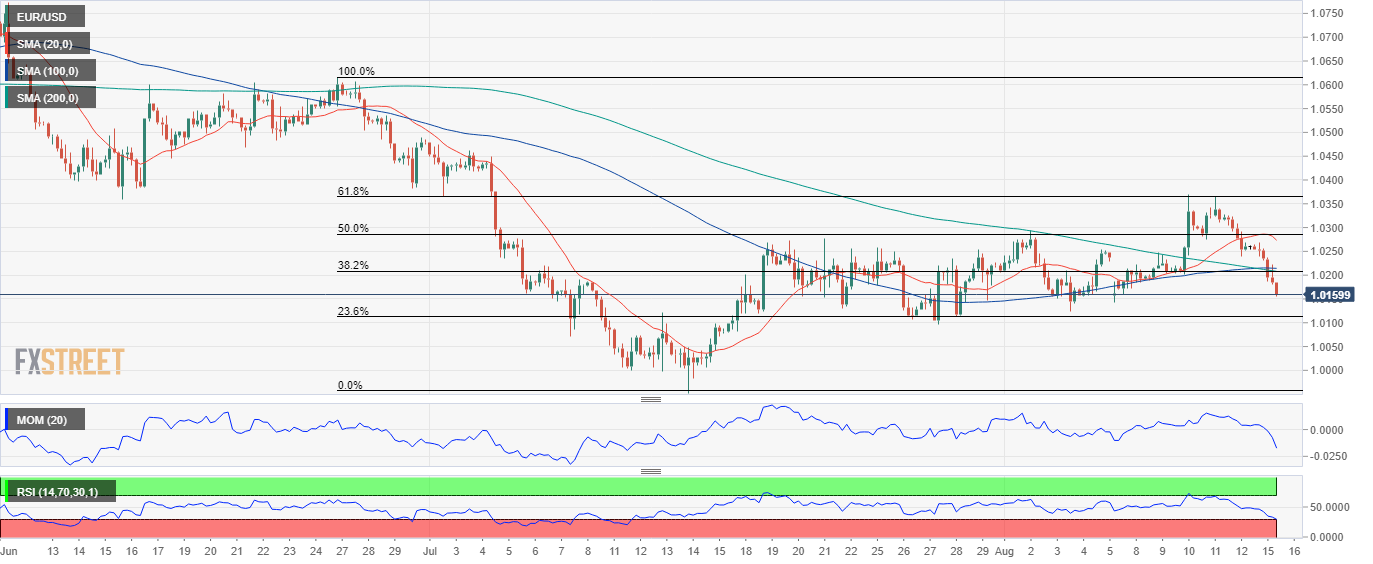 欧元 美元 USD EUR FX forex 外汇 金融 交易 投资.png