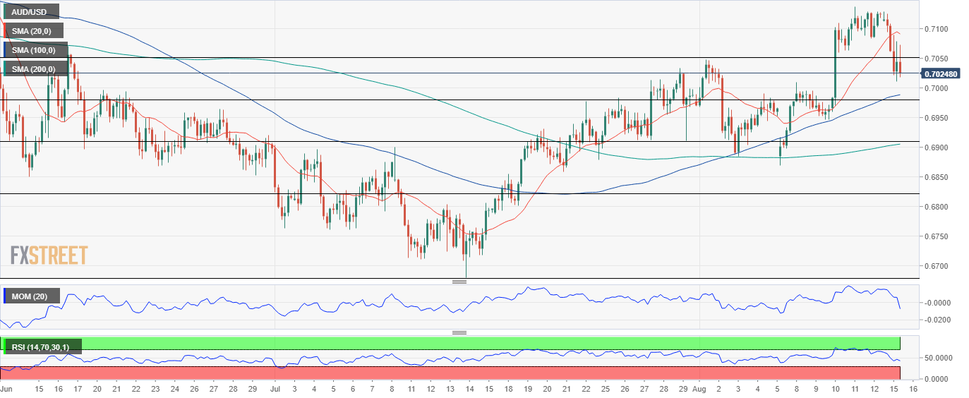 澳元 AUD 外汇 FX 美元 澳洲 美国 交易.png