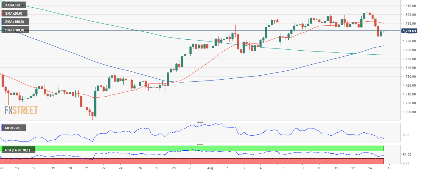 黄金 GOLD 美元 USD XAU FX forex 外汇 金融 交易 投资.png