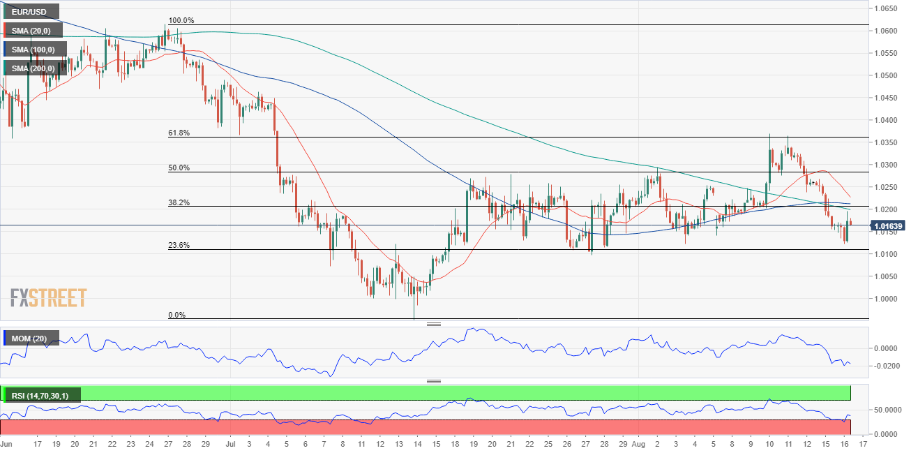 欧元 美元 USD EUR FX forex 外汇 金融 交易 投资.png