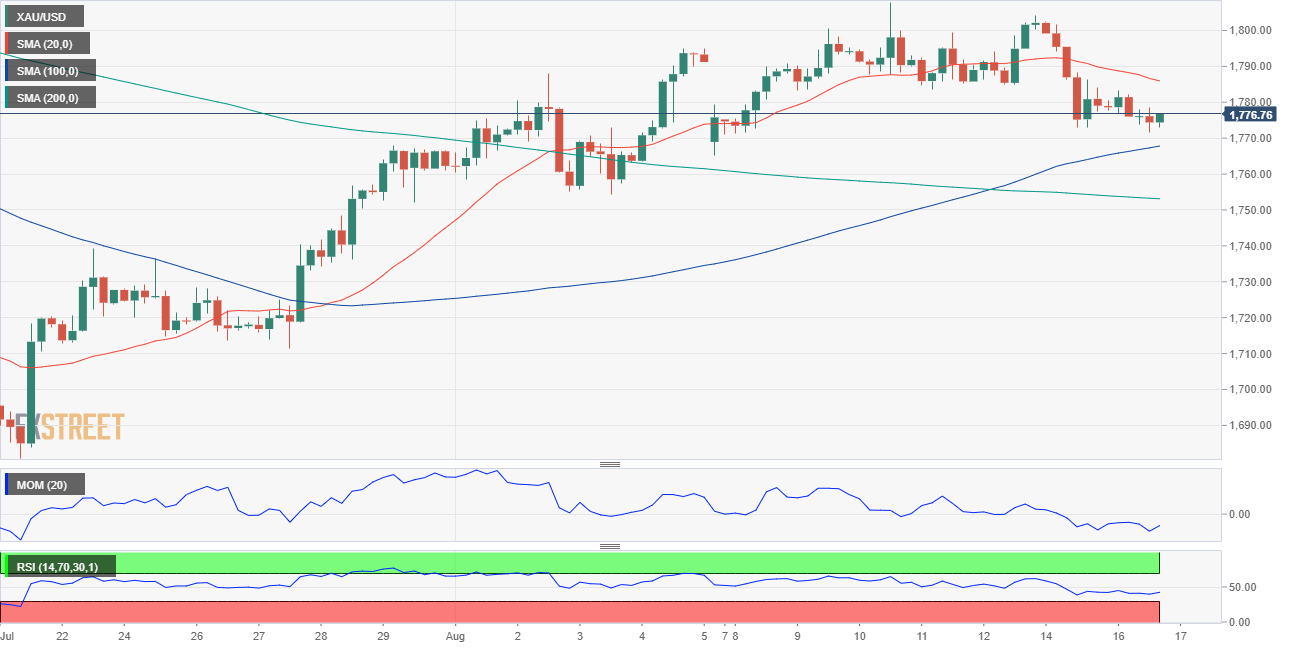 黄金 GOLD 美元 USD XAU FX forex 外汇 金融 交易 投资.png