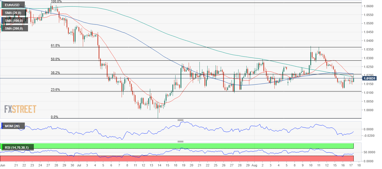 欧元 美元 USD EUR FX forex 外汇 金融 交易 投资.png