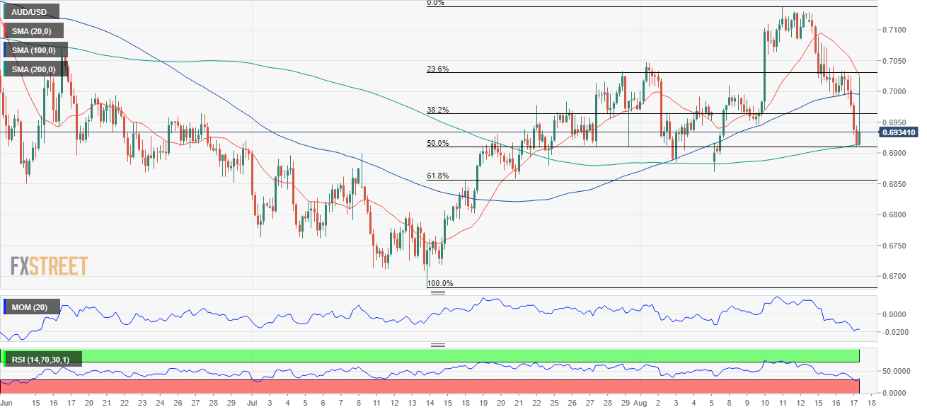 澳元 AUD 外汇 FX 美元 澳洲 美国 交易.png