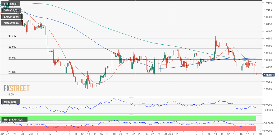 欧元 美元 USD EUR FX forex 外汇 金融 交易 投资.png