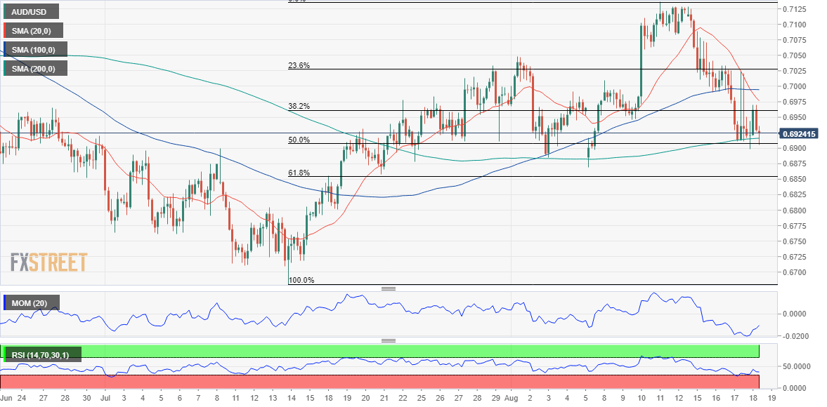 澳元 AUD 外汇 FX 美元 澳洲 美国 交易.png