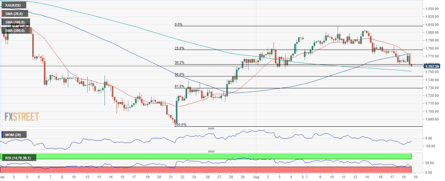 黄金 GOLD 美元 USD XAU FX forex 外汇 金融 交易 投资.png