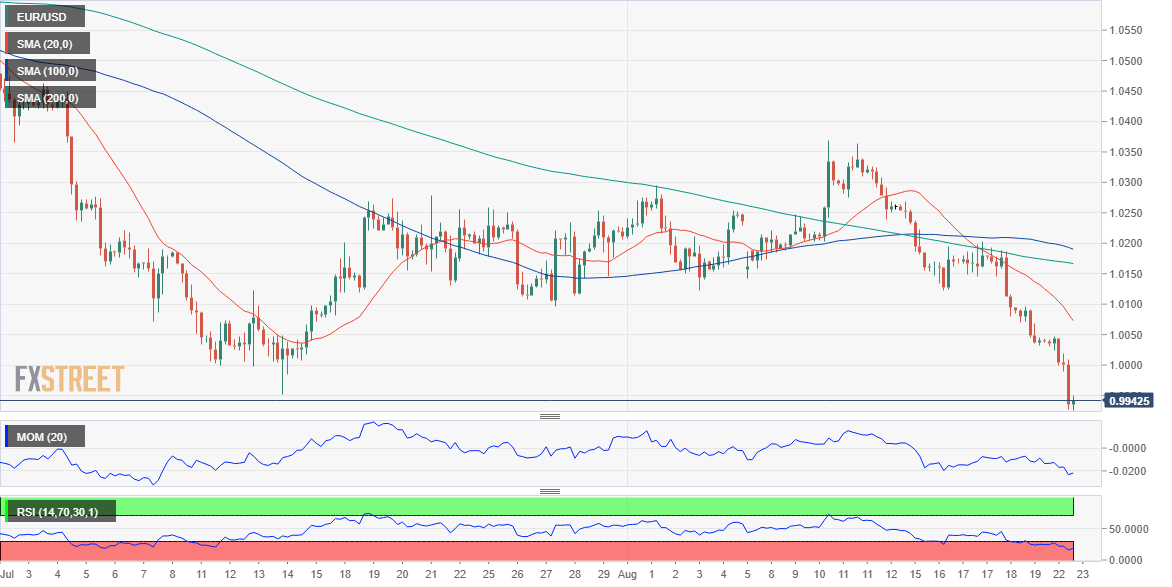 欧元 美元 USD EUR FX forex 外汇 金融 交易 投资.png