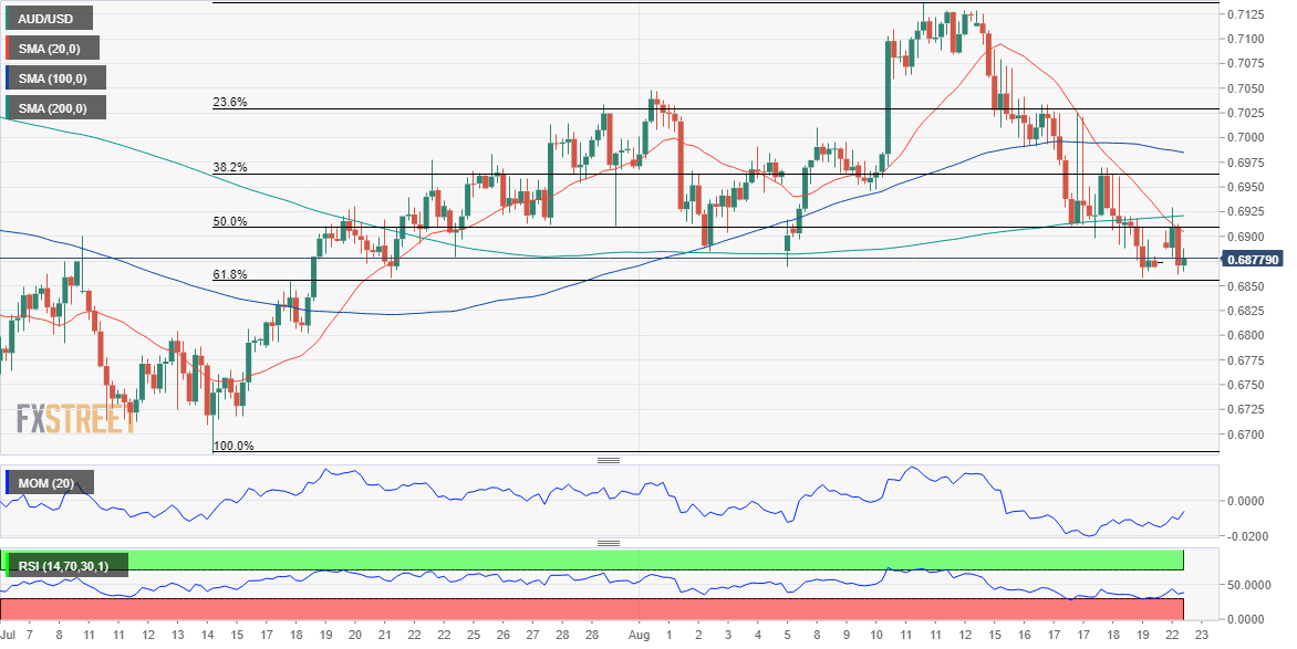 澳元 AUD 外汇 FX 美元 澳洲 美国 交易.png