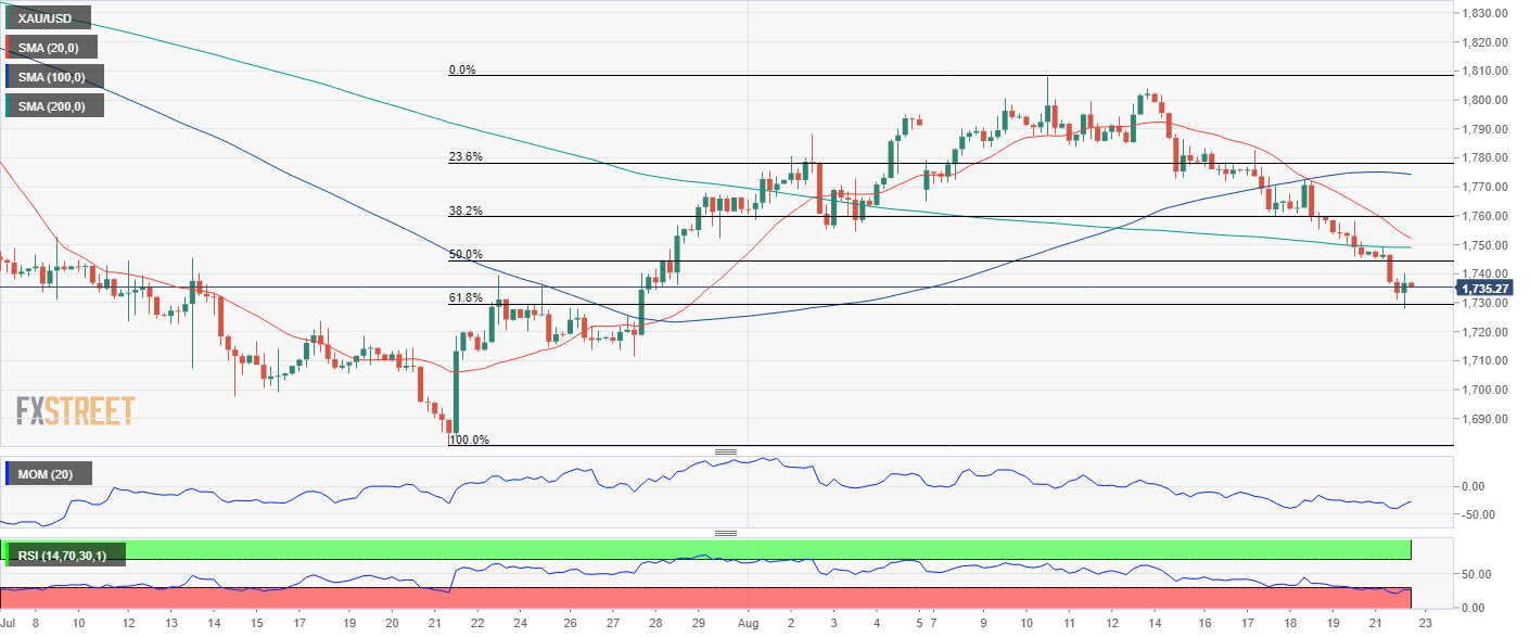 黄金 GOLD 美元 USD XAU FX forex 外汇 金融 交易 投资.png