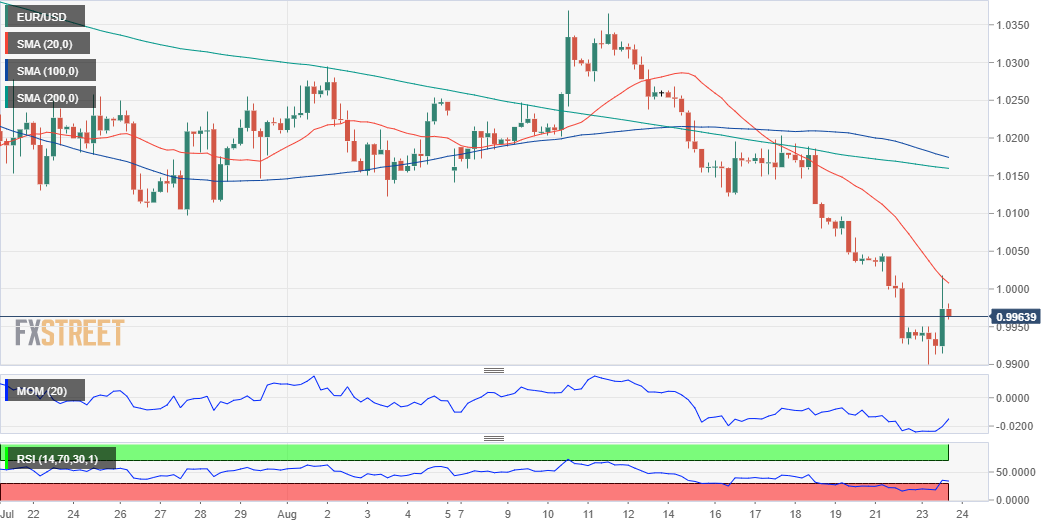 欧元 美元 USD EUR FX forex 外汇 金融 交易 投资.png